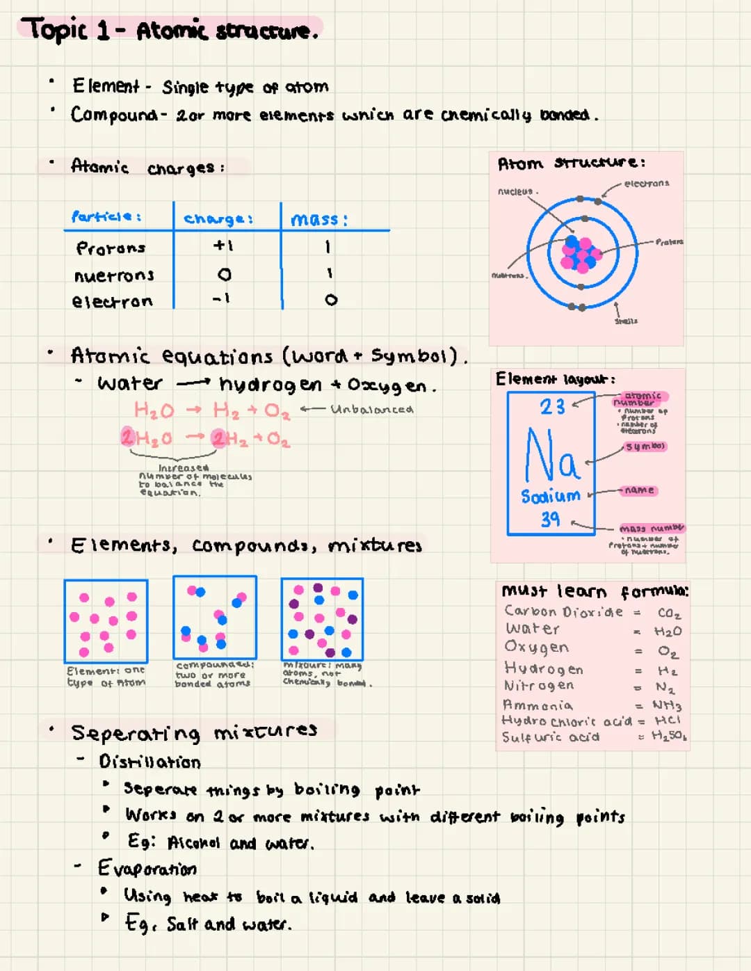 AQA Chemistry Topic 1: Atomic Structure and Bonding - Easy Revision Notes, Questions & PDFs