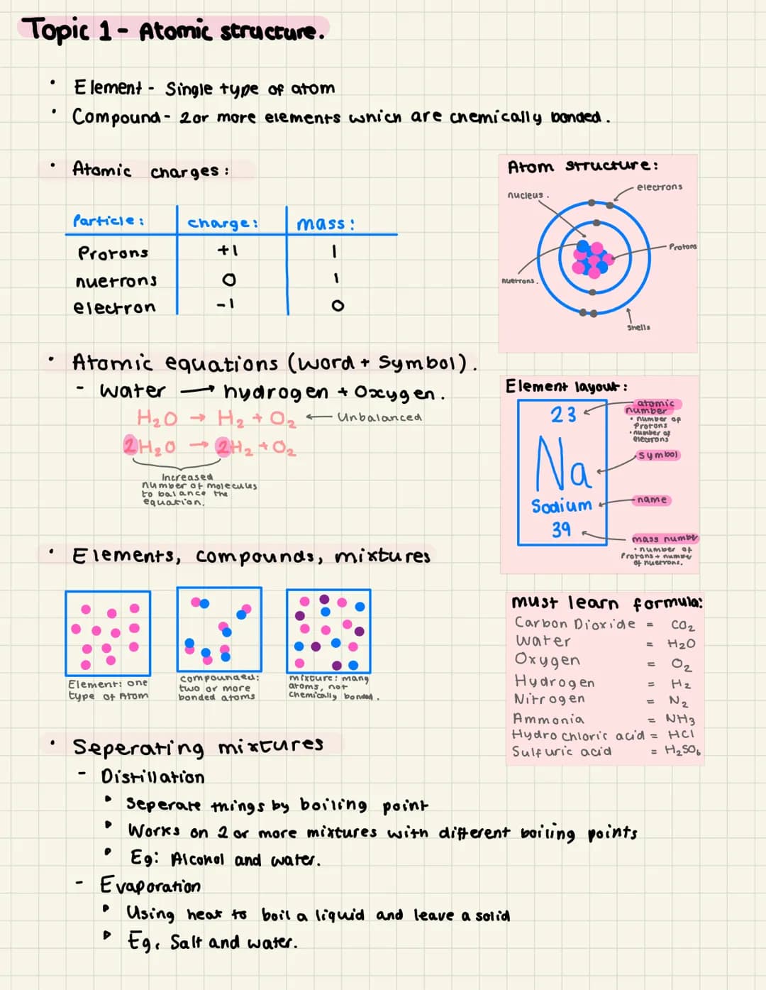 Topic 1- Atomic structure.
●
.
Element Single type of atom
Compound 2 or more elements which are chemically bonded.
Atomic charges :
Particl