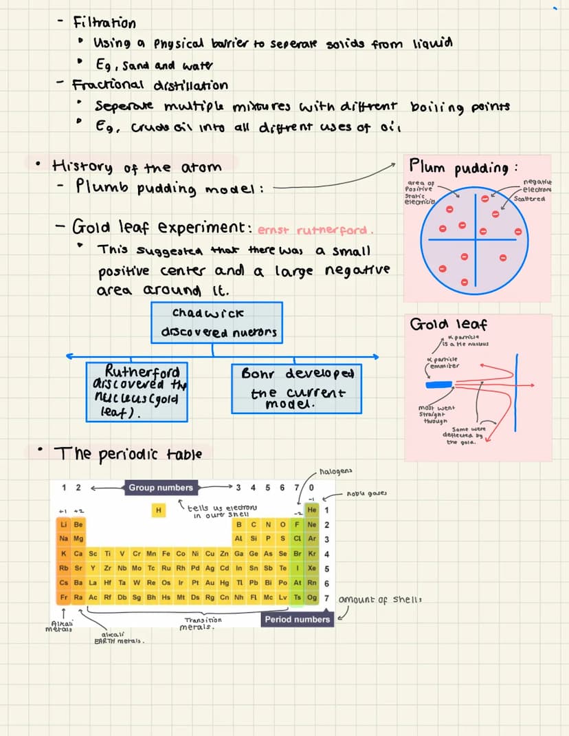 Topic 1- Atomic structure.
●
.
Element Single type of atom
Compound 2 or more elements which are chemically bonded.
Atomic charges :
Particl