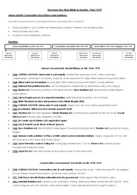 Know History: Britain 1964-1979 - TIMELINE thumbnail