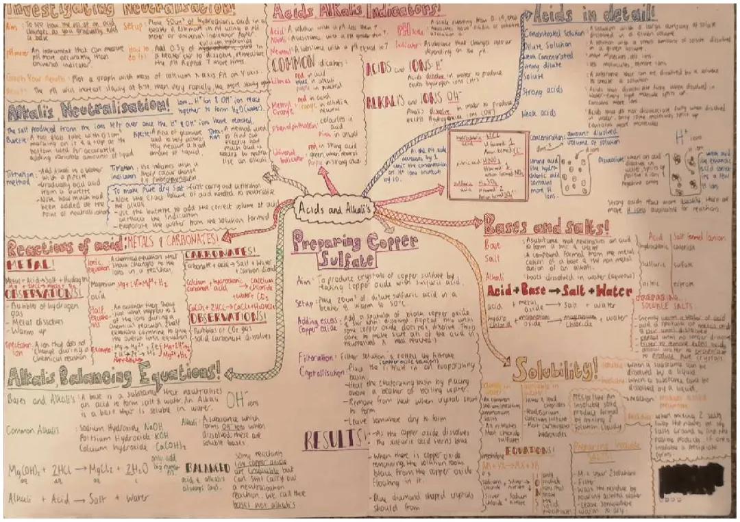 GCSE Acids and Alkalis GRADE 9 MINDMAP/NOTES