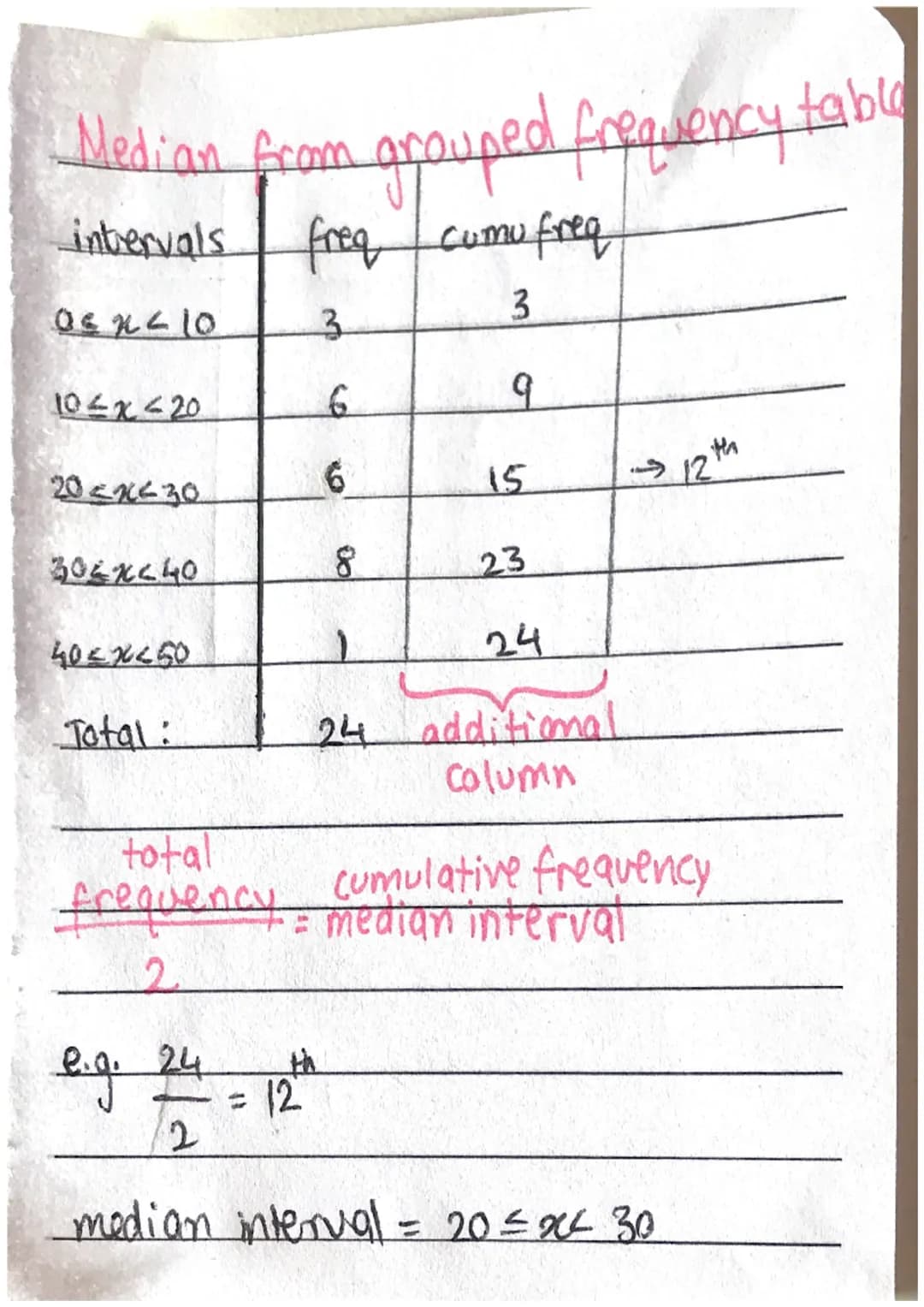 Median from arouped frequency table
intervals
freq cumu freq
3
3
6
9
6
0322210
104x420
20<x<30
304x440
40<x<50
Total:
total
frequency
2
=
12