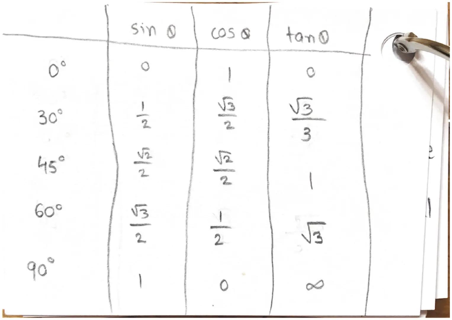 Median from arouped frequency table
intervals
freq cumu freq
3
3
6
9
6
0322210
104x420
20<x<30
304x440
40<x<50
Total:
total
frequency
2
=
12