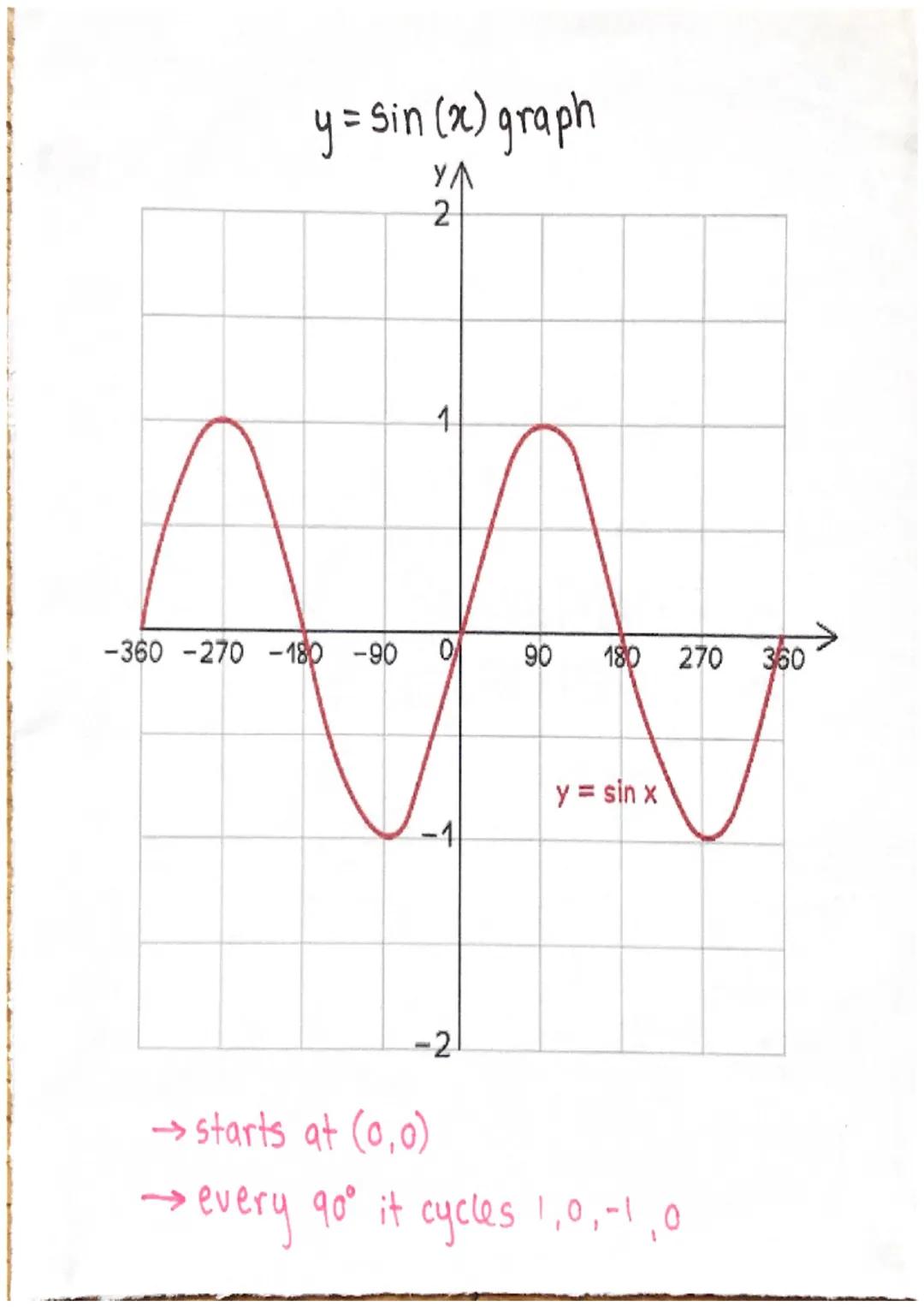 Median from arouped frequency table
intervals
freq cumu freq
3
3
6
9
6
0322210
104x420
20<x<30
304x440
40<x<50
Total:
total
frequency
2
=
12