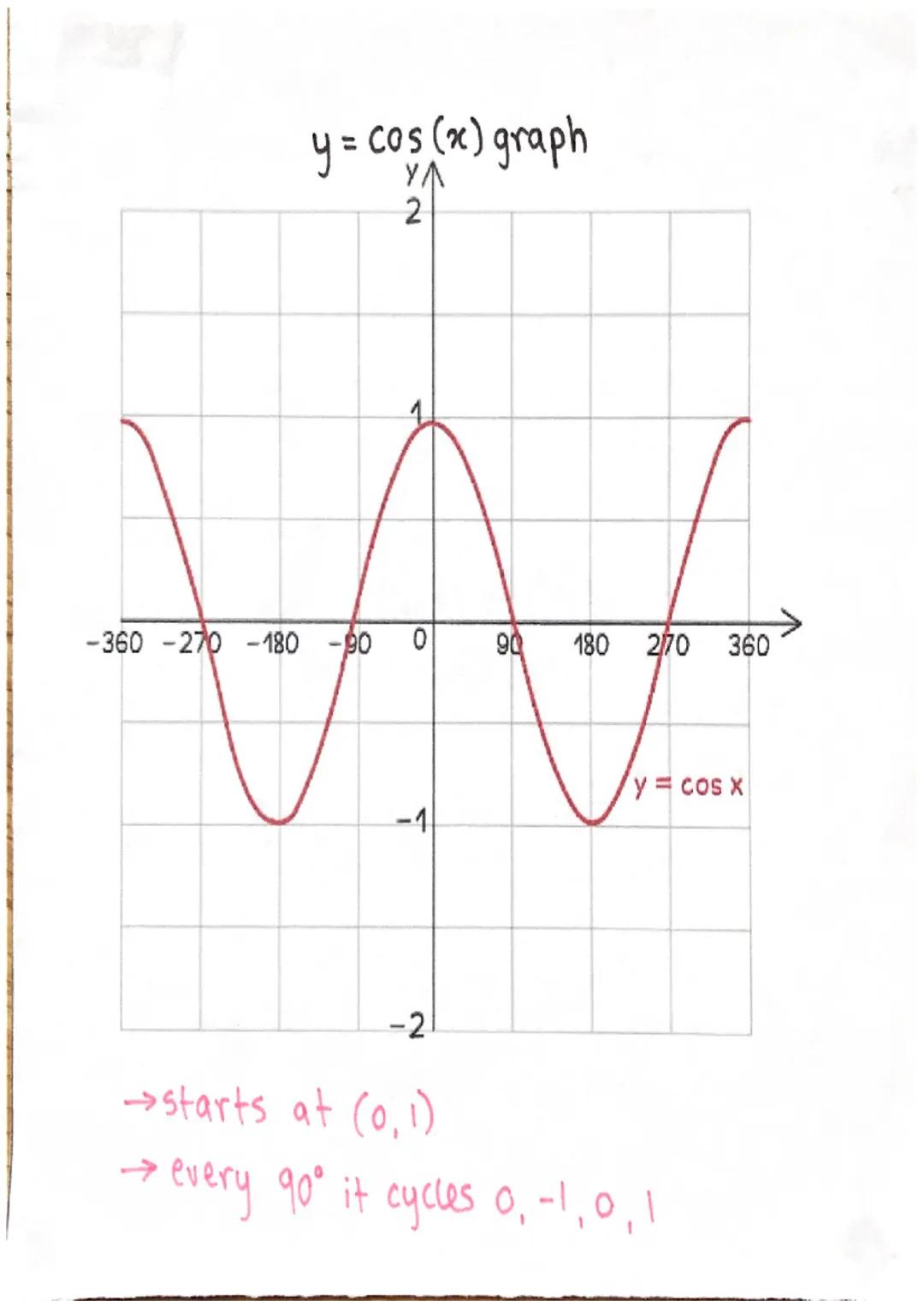 Median from arouped frequency table
intervals
freq cumu freq
3
3
6
9
6
0322210
104x420
20<x<30
304x440
40<x<50
Total:
total
frequency
2
=
12