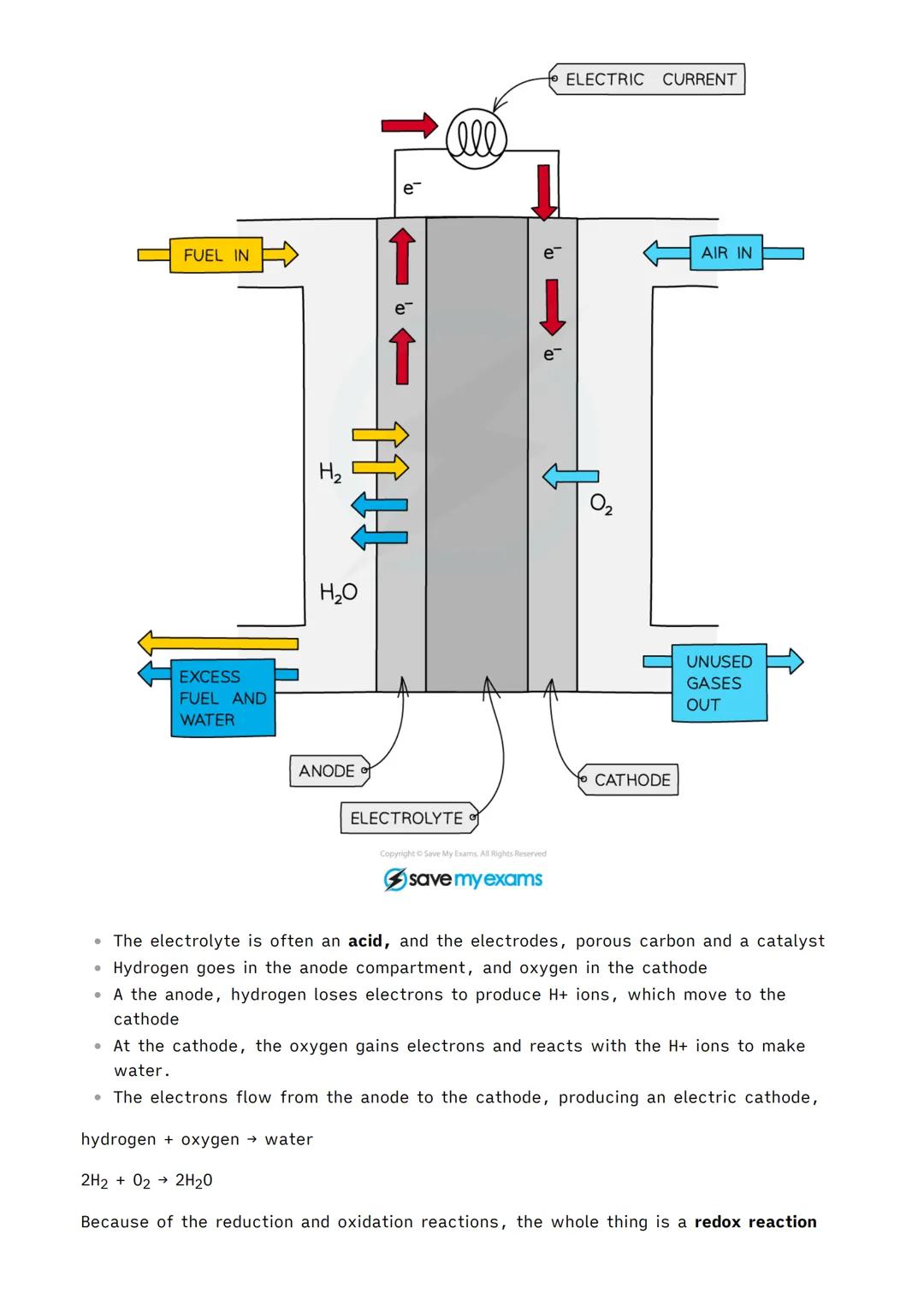 1.5.2 Chemical Cells and Fuel Cells
✓ Chemistry MOC
Cells and Batteries
Cells
Cells are used all the time for producing energy. The simplest