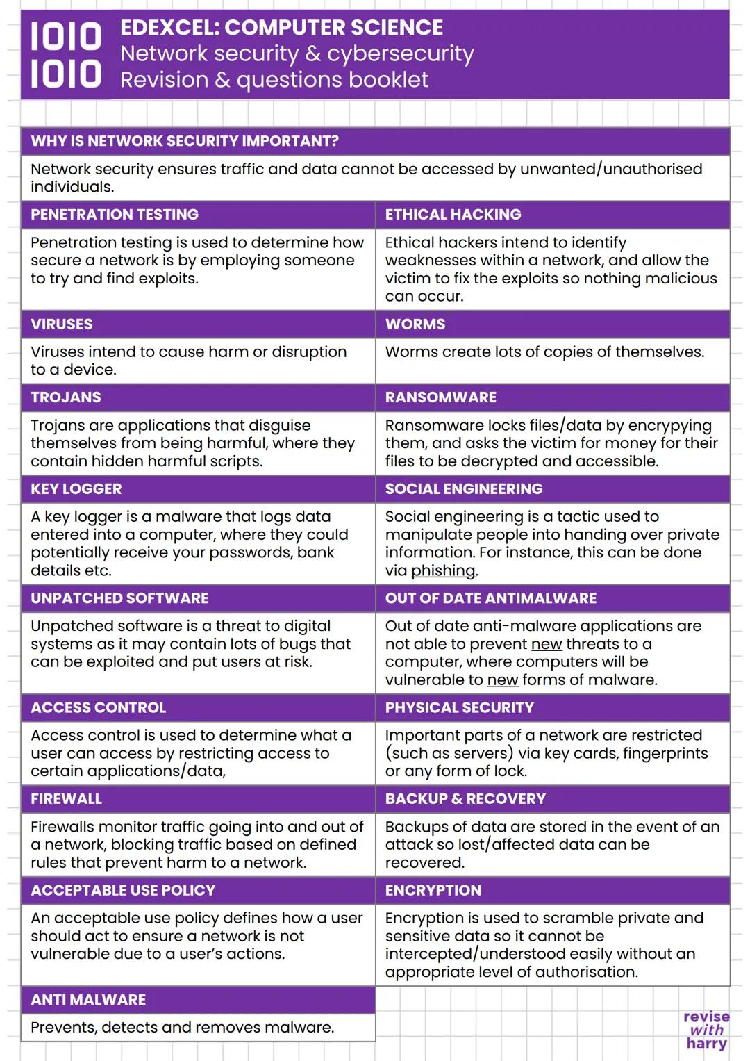 1010
EDEXCEL: COMPUTER SCIENCE
Network security & cybersecurity
1010 Revision & questions booklet
WHY IS NETWORK SECURITY IMPORTANT?
Network