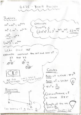 Know gcse maths revision thumbnail