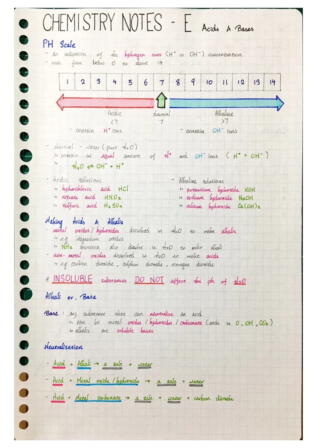 
<hr />
<p>Acids and Bases</p>
<p>The pH Scale is a crucial indication of the acidity or alkalinity of a substance. Substances that are neut