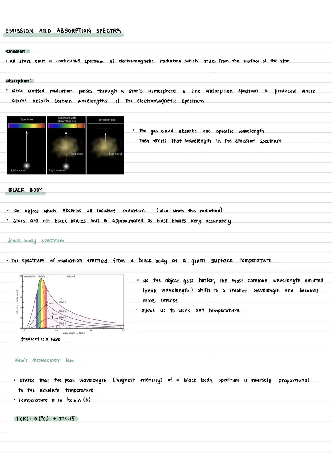 EMISSION AND ABSORPTION SPECTRA
emission:
• all stars emit a continuous spectrum of electromagnetic radiation which arises from the surface 