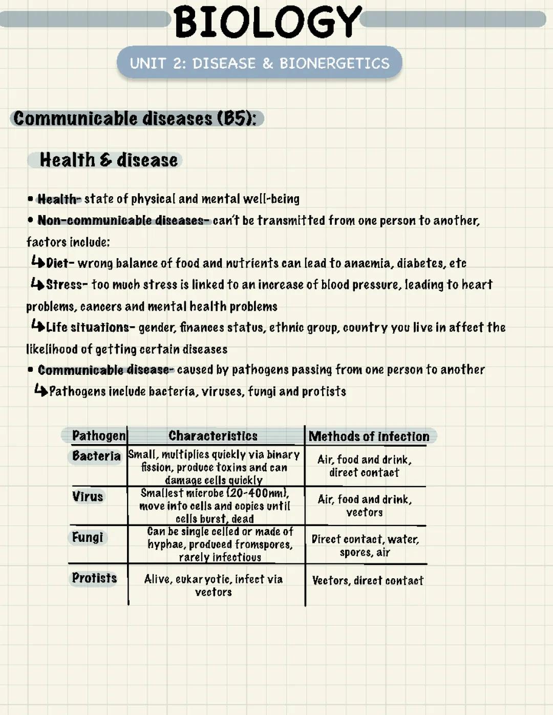 AQA GCSE Biology Paper 2 Topics & Communicable Diseases Guide