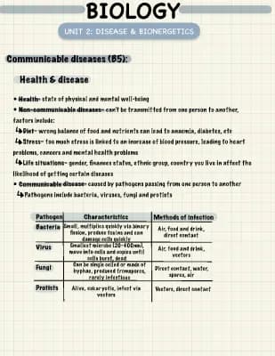 Know Biology Unit 2 Summary notes thumbnail