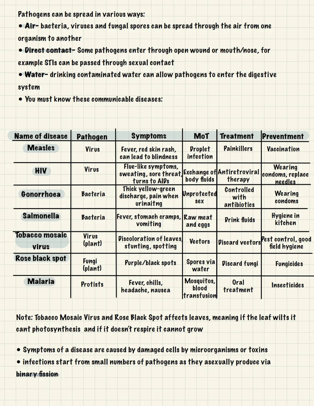 Communicable diseases (B5):
Health & disease
• Health-state of physical and mental well-being
• Non-communicable diseases- can't be transmit