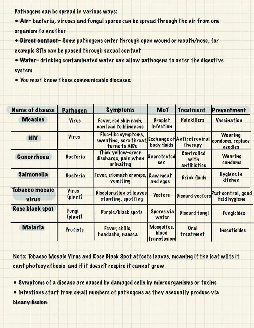 Communicable diseases (B5):
Health & disease
• Health-state of physical and mental well-being
• Non-communicable diseases- can't be transmit