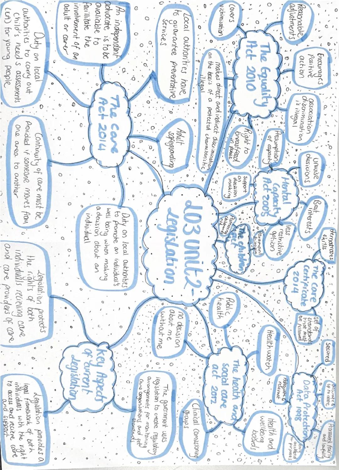 Reasonable
adjustments

Covers
victimization

Encourages
Positive
action

association
discrimination
is illegal

The Equality
Act 2010

Unwi