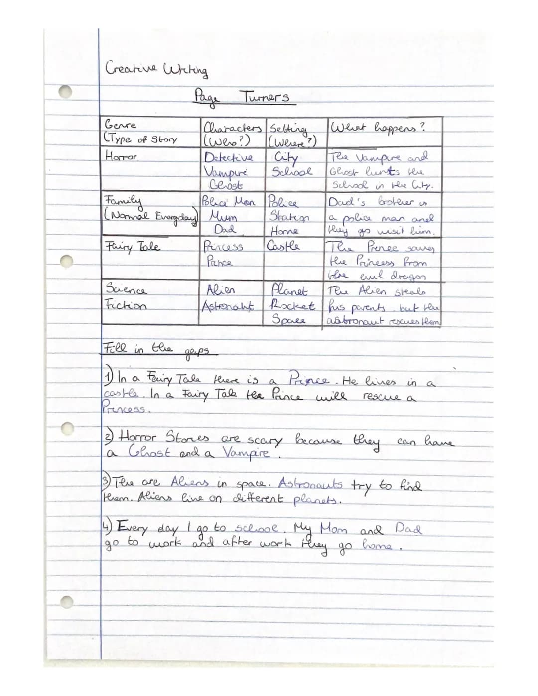 Story planning and Character writing 