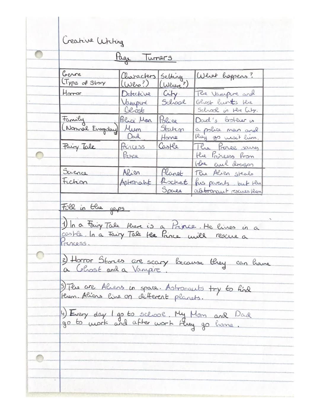Creative Writing
Genre
Стуре of story
Horror
Science
Fiction
Page
Turners
Characters Setting,
(web?) (wevere?)
City
School
Family
(Normal Ev
