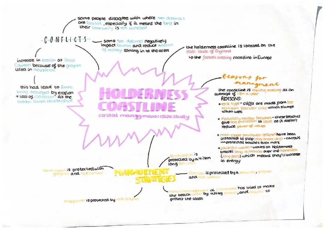 Holderness Coast Case Study - Geography Edexcel B: Erosion and Management