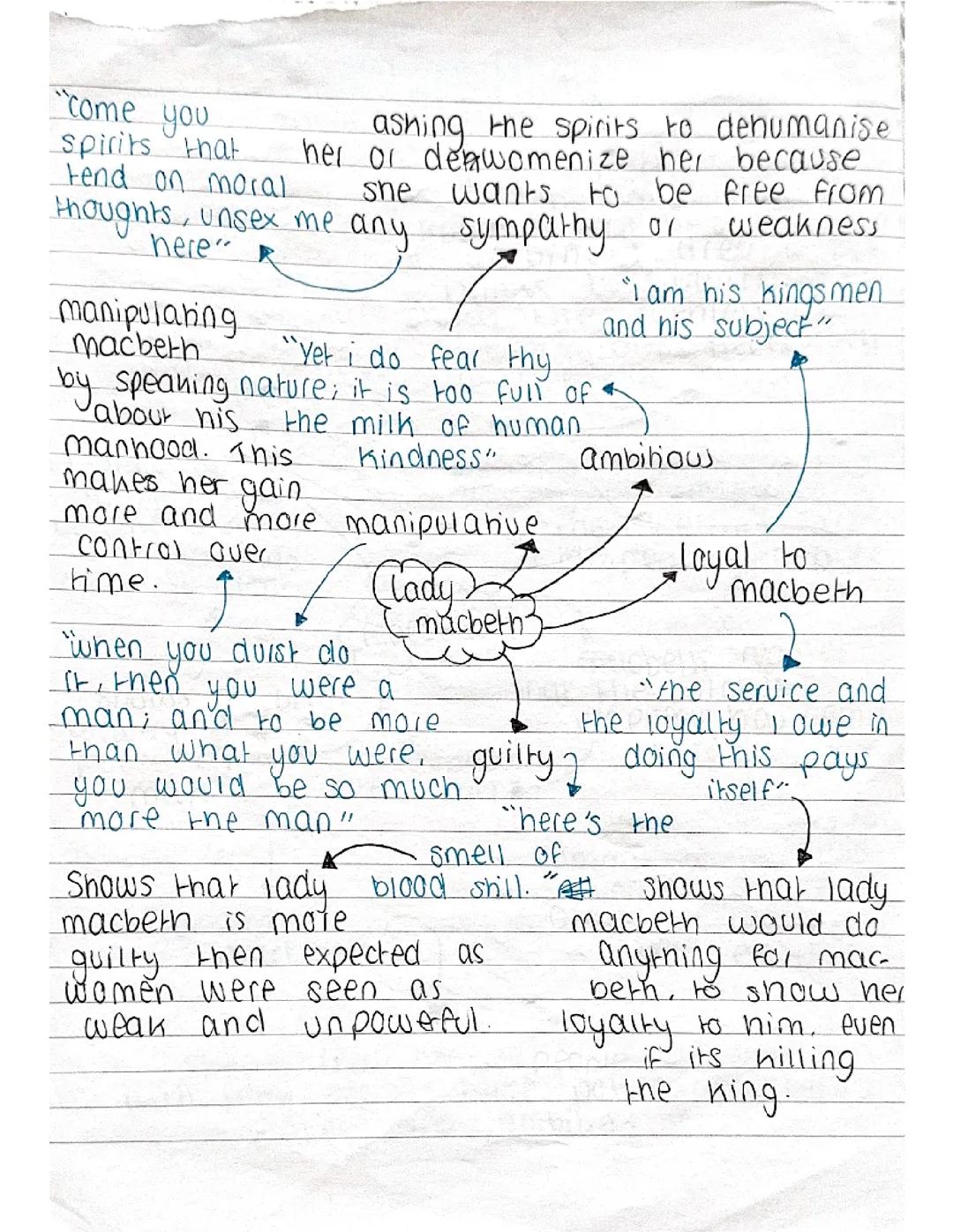 Macbeth main characters mind map