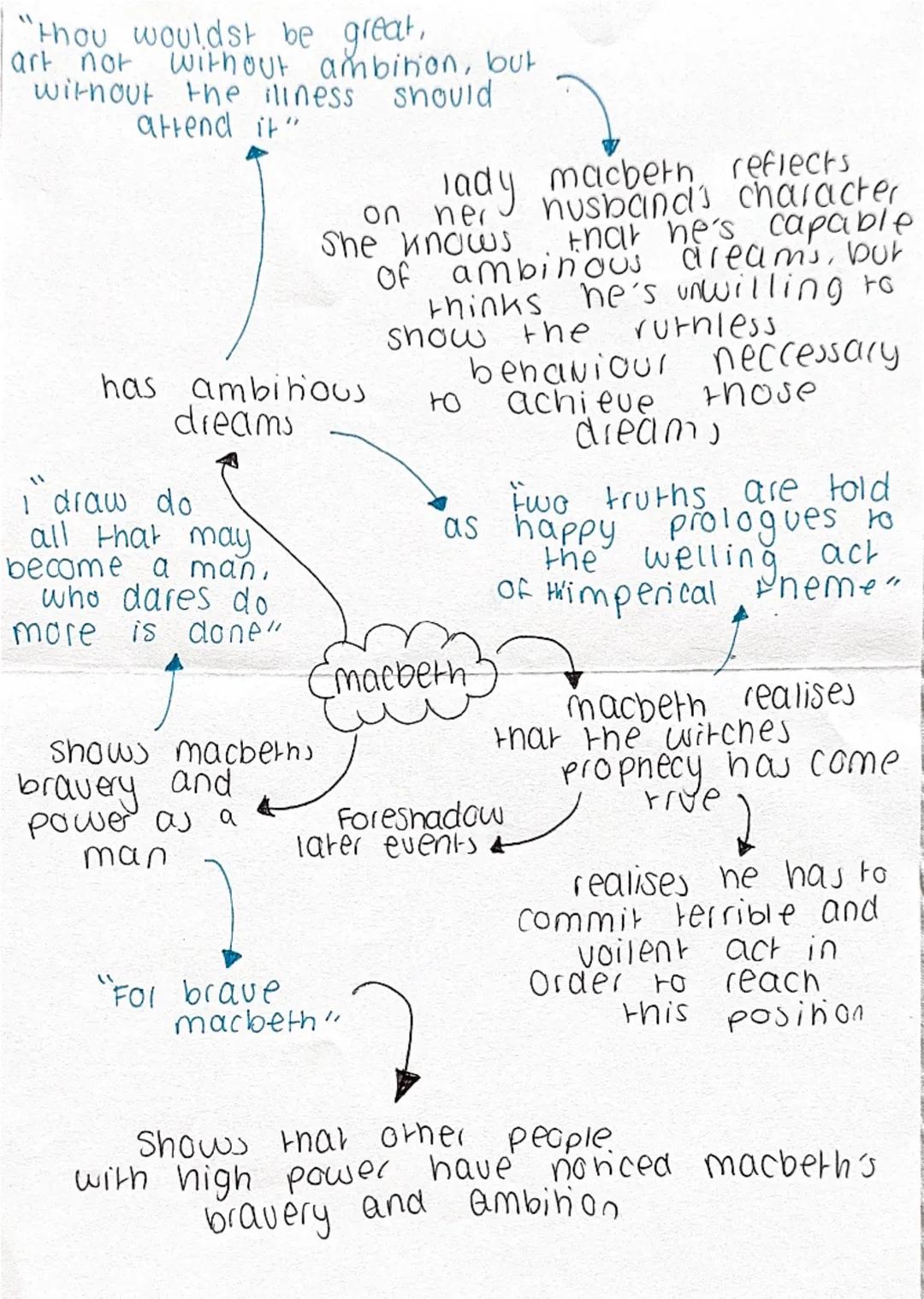 "come you
spirits that
Fend on moral
ashing the spirits to dehumanise
her or denwomenize her because
she wants to be free from
weakness
thou