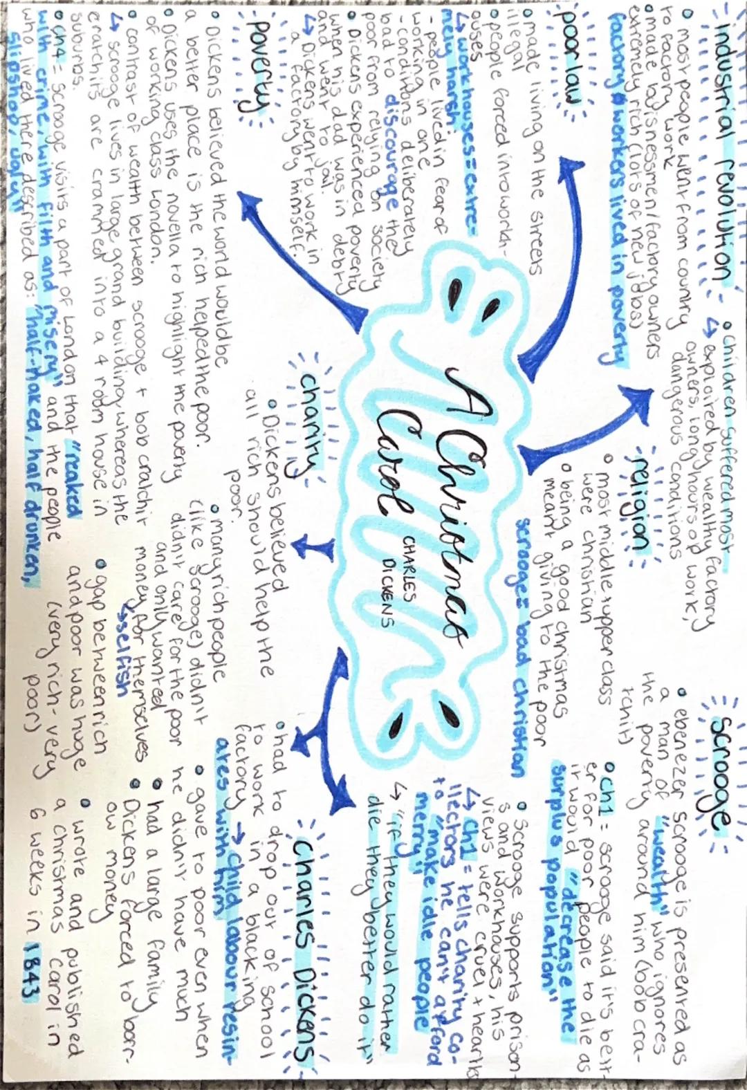 # acc context

19th century = victorian era (1800s)
industrial revolution
written by charles dickens (1843)
London, england

charles dickens