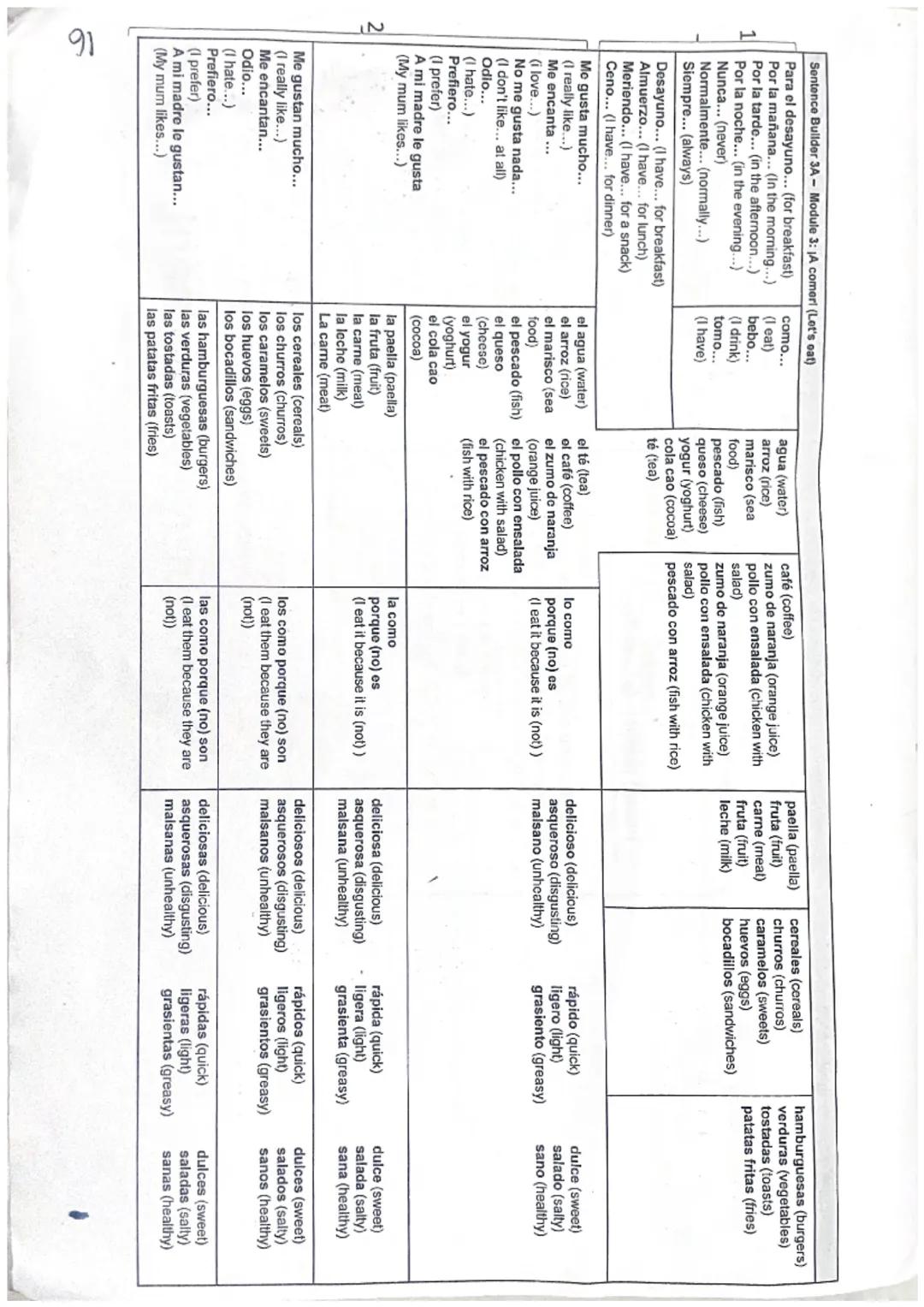 1

2

Sentence Builder 3A- Module 3: A comeri (Let's eat)

Para el desayuno... (for breakfast)
Por la mañana... (In the morning...)
Por la t