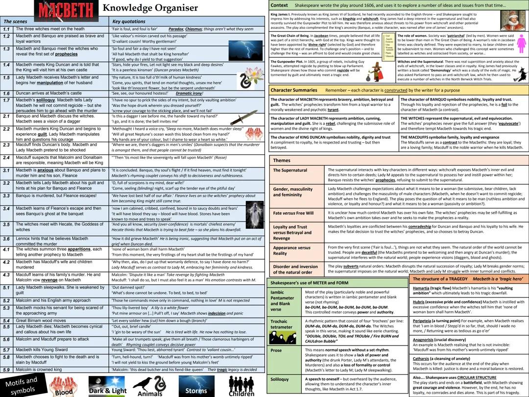MACBETH NOTES