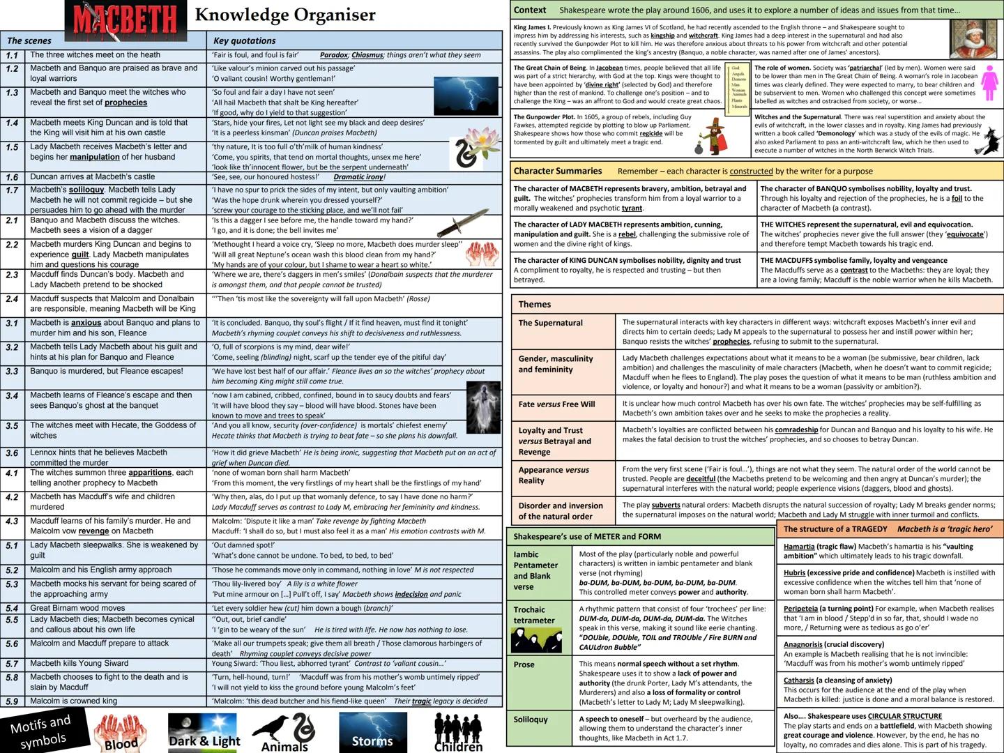 The scenes
1.1 The three witches meet on the heath
1.2 Macbeth and Banquo are praised as brave and
loyal warriors
1.3
1.4
1.5
1.6
1.7
2.1
2.
