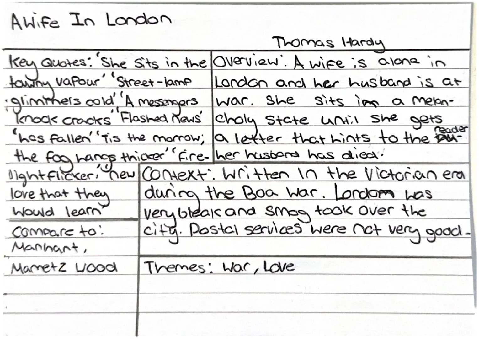 The Soldier
Rupert Brooke
Key Quotes: "If i should die think Overview: An idealised view of
only this of me
Var. Brooke Wants people to
reme