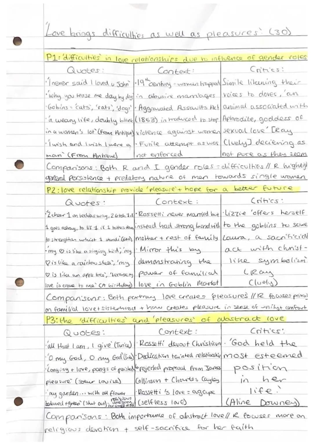 A Doll's House and Rossetti: Love and Themes - Simple Revision Plan