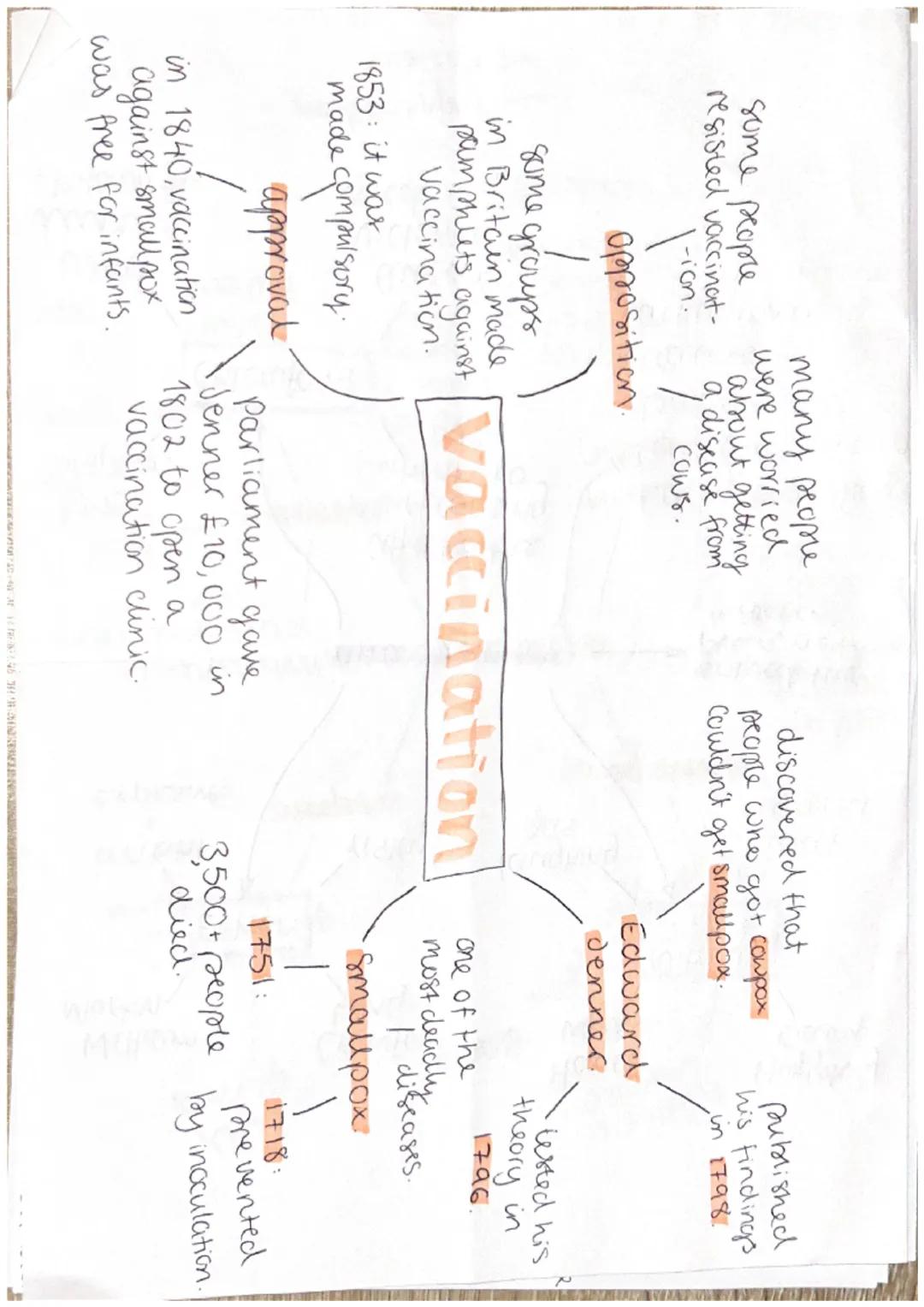 spread by
Sneezes
airborne
coughs
attacked
the
lungs
Pneumonic
/ Plague
difficulty
\
coughing
1348:
nobody
knew banat
caused it,
but there
w