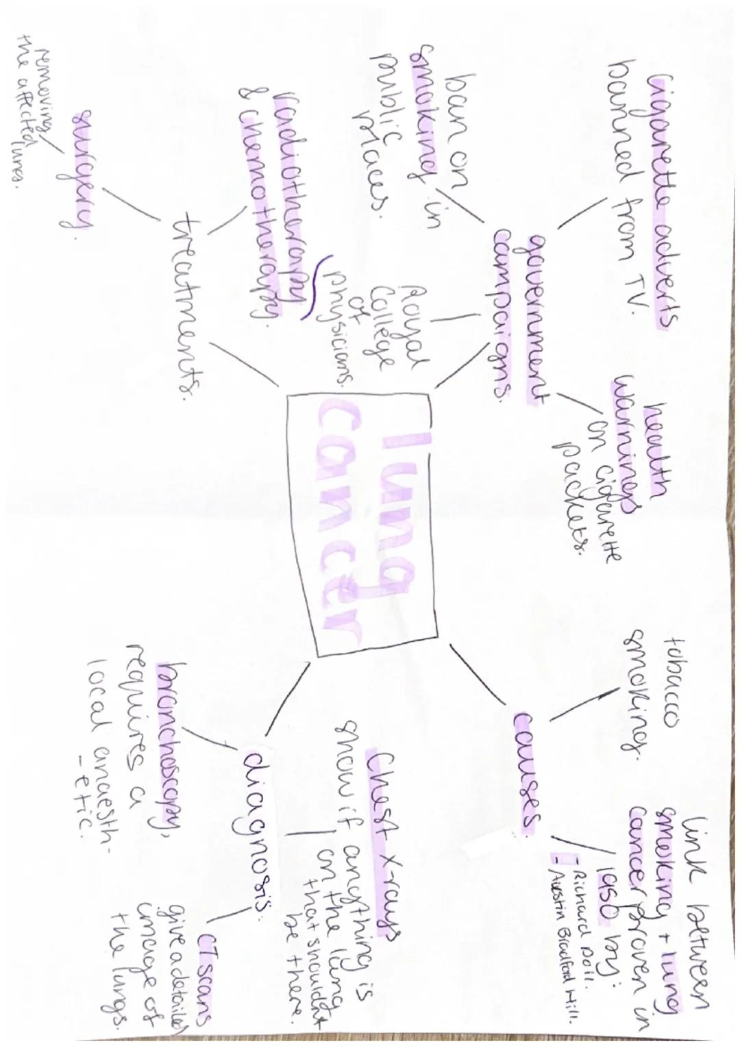 spread by
Sneezes
airborne
coughs
attacked
the
lungs
Pneumonic
/ Plague
difficulty
\
coughing
1348:
nobody
knew banat
caused it,
but there
w