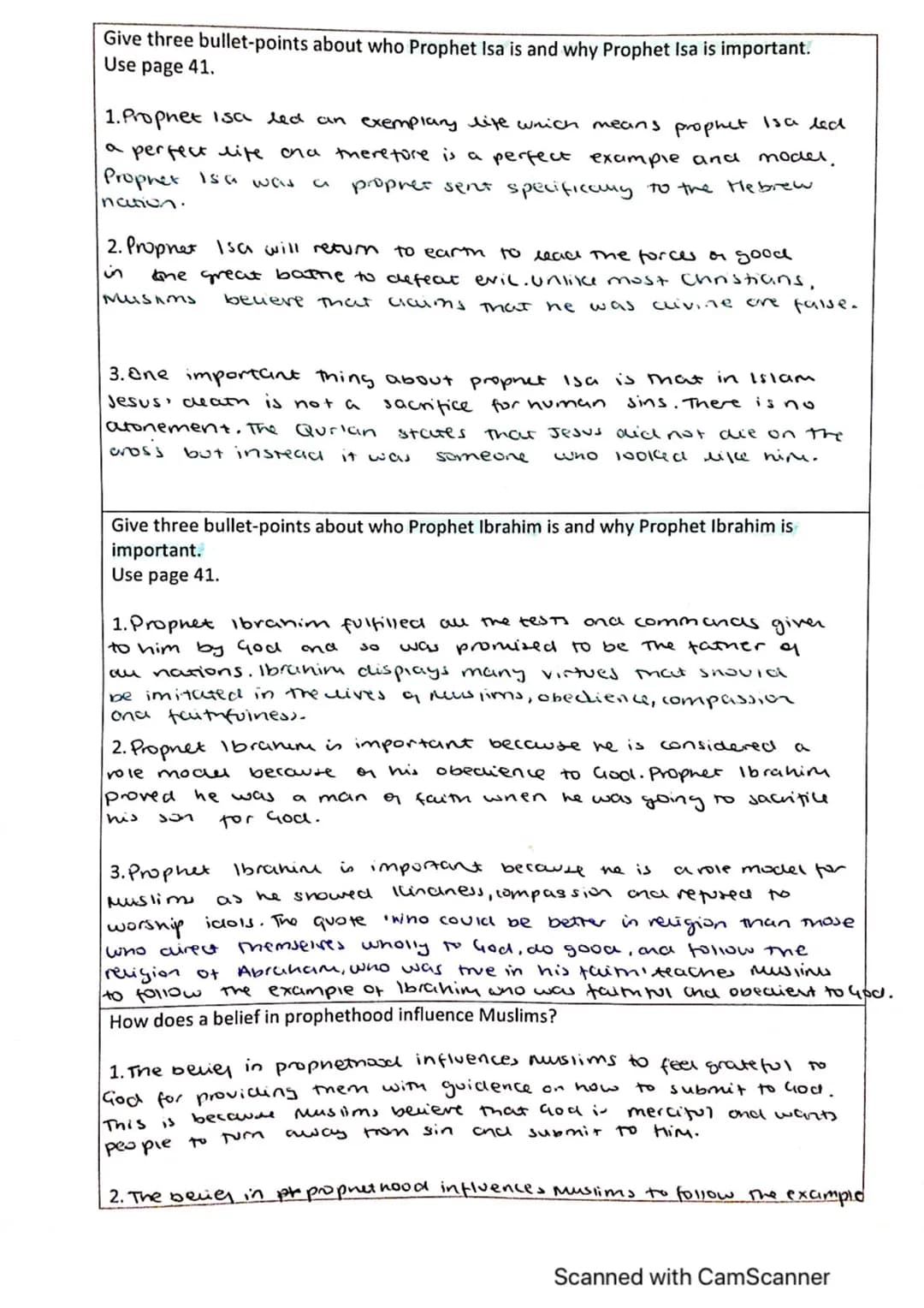 Islamic Beliefs Revision booklet
1. Six Articles of Faith in Sunni Islam & the Usal-ad-Din
What does 'Islam' mean? Give two definitions
in A