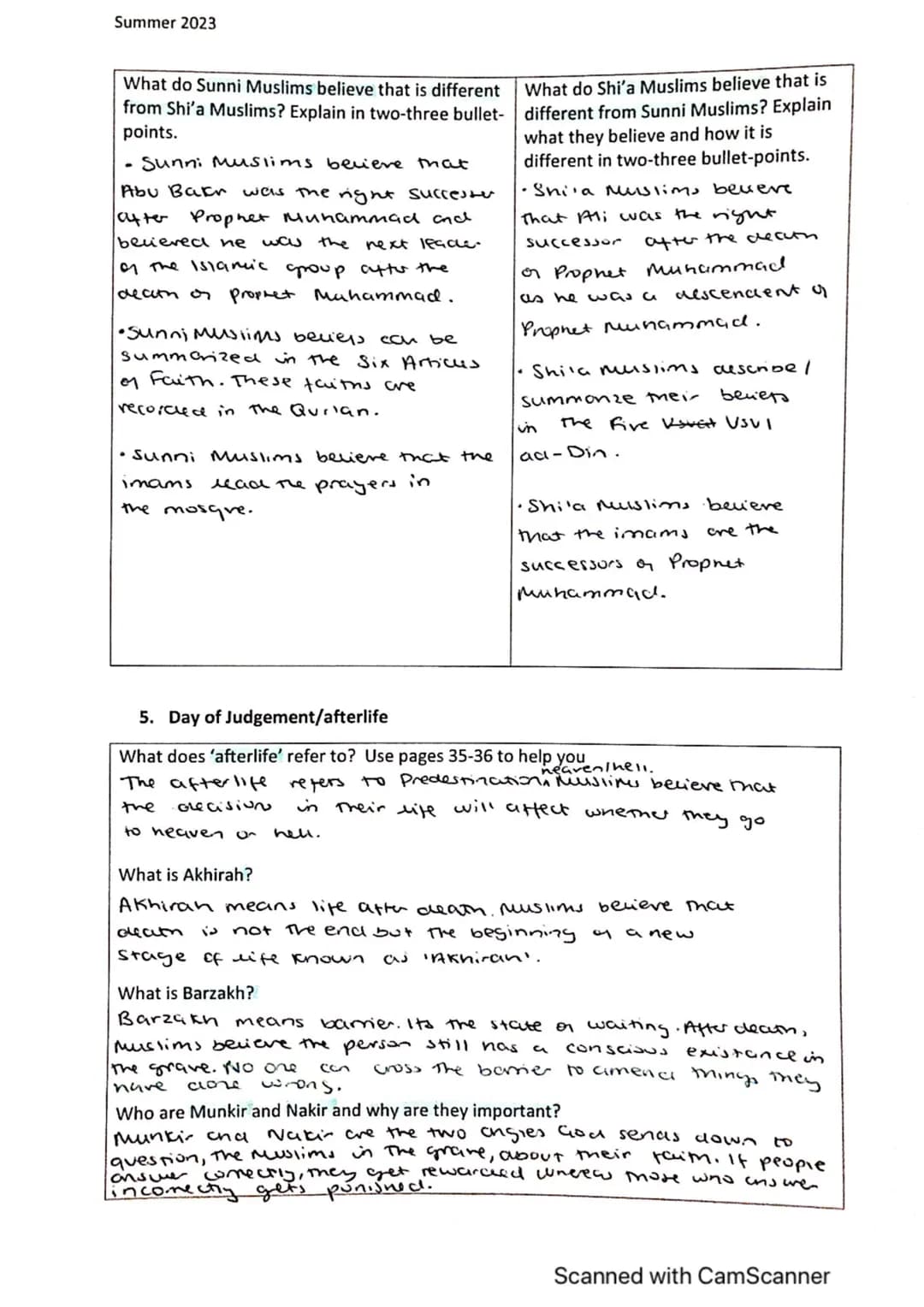 Islamic Beliefs Revision booklet
1. Six Articles of Faith in Sunni Islam & the Usal-ad-Din
What does 'Islam' mean? Give two definitions
in A