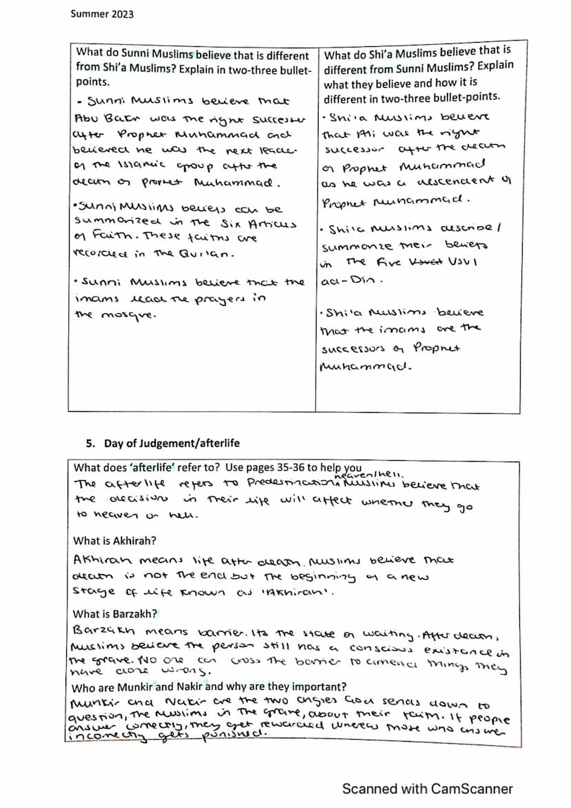 Islamic Beliefs Revision booklet
1. Six Articles of Faith in Sunni Islam & the Usal-ad-Din
What does 'Islam' mean? Give two definitions
in A