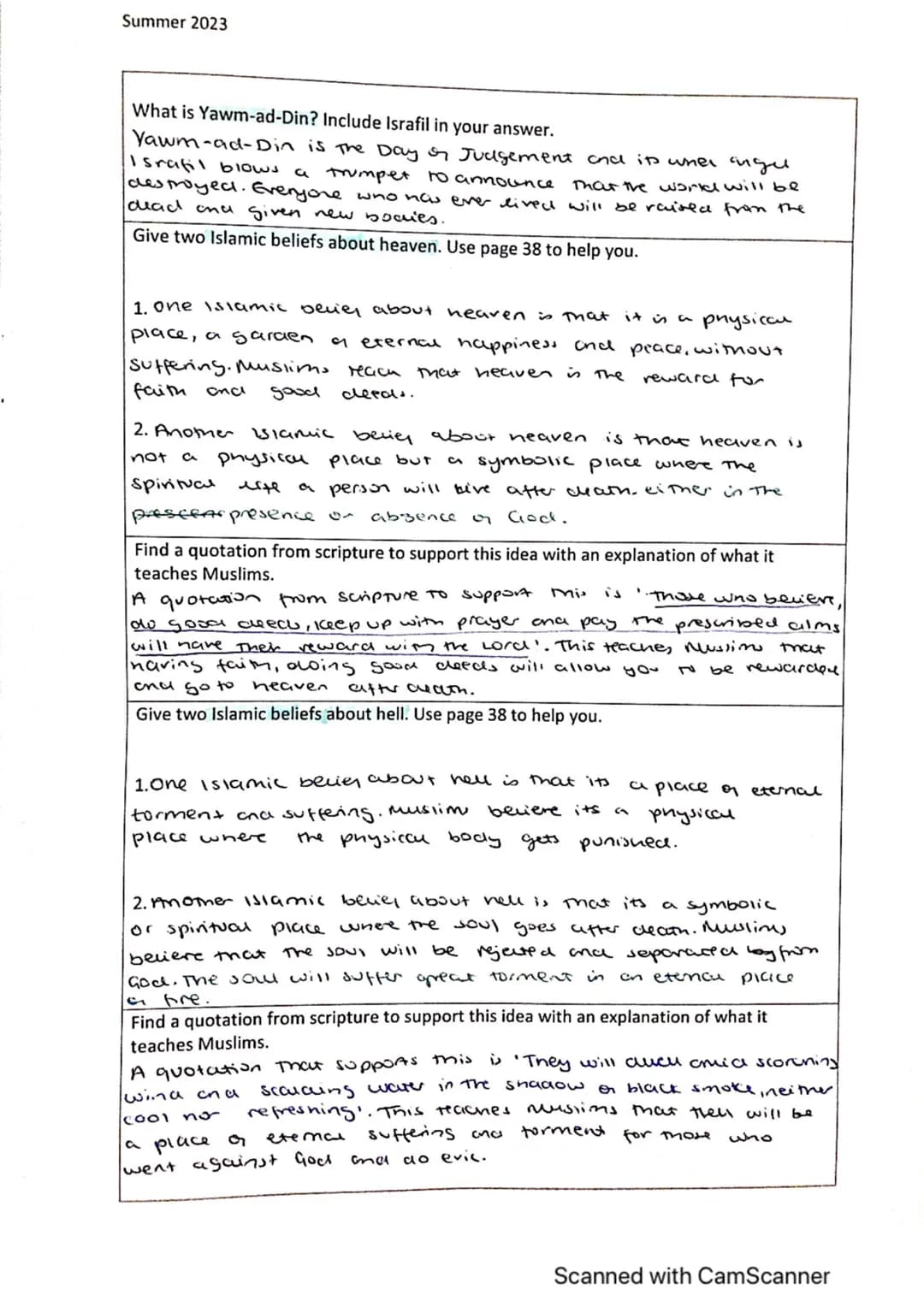 Islamic Beliefs Revision booklet
1. Six Articles of Faith in Sunni Islam & the Usal-ad-Din
What does 'Islam' mean? Give two definitions
in A