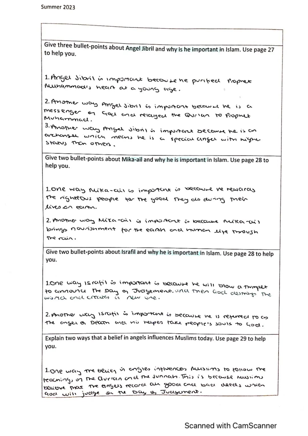 Islamic Beliefs Revision booklet
1. Six Articles of Faith in Sunni Islam & the Usal-ad-Din
What does 'Islam' mean? Give two definitions
in A