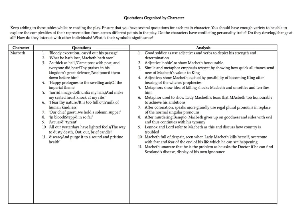 Macbeth key quotations organised by characters