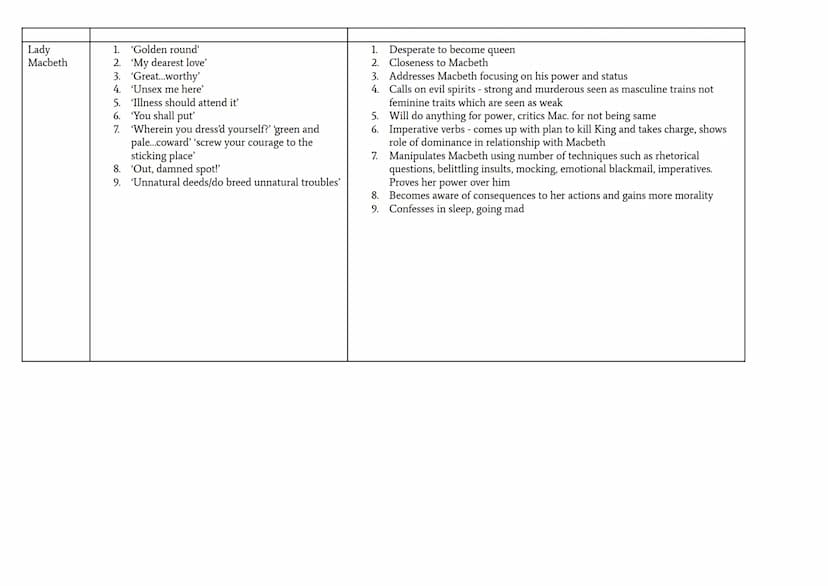 Quotations Organised by Character
Keep adding to these tables whilst re-reading the play. Ensure that you have several quotations for each m