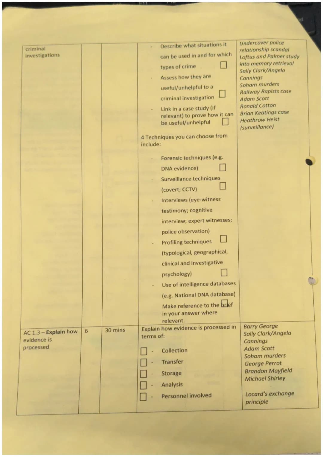 ng
Assessment Criteria
(AC)
AC 1.1-Evaluate
the effectiveness of
the roles of
personnel involved
in criminal
investigations
Mark Timings
(ap