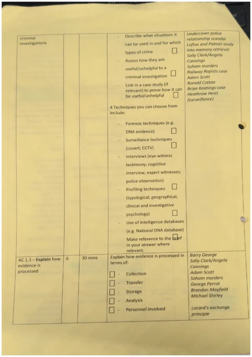 ng
Assessment Criteria
(AC)
AC 1.1-Evaluate
the effectiveness of
the roles of
personnel involved
in criminal
investigations
Mark Timings
(ap