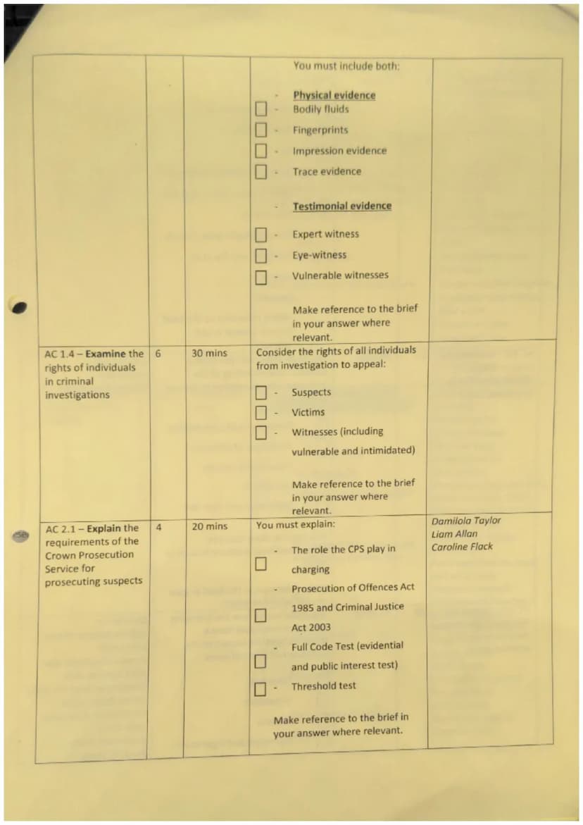 ng
Assessment Criteria
(AC)
AC 1.1-Evaluate
the effectiveness of
the roles of
personnel involved
in criminal
investigations
Mark Timings
(ap