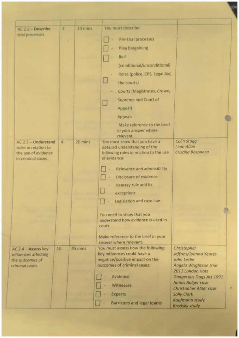 ng
Assessment Criteria
(AC)
AC 1.1-Evaluate
the effectiveness of
the roles of
personnel involved
in criminal
investigations
Mark Timings
(ap