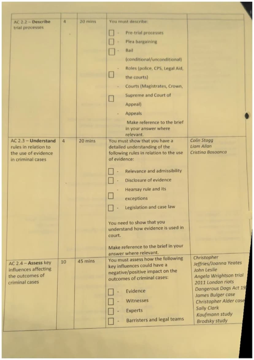 ng
Assessment Criteria
(AC)
AC 1.1-Evaluate
the effectiveness of
the roles of
personnel involved
in criminal
investigations
Mark Timings
(ap