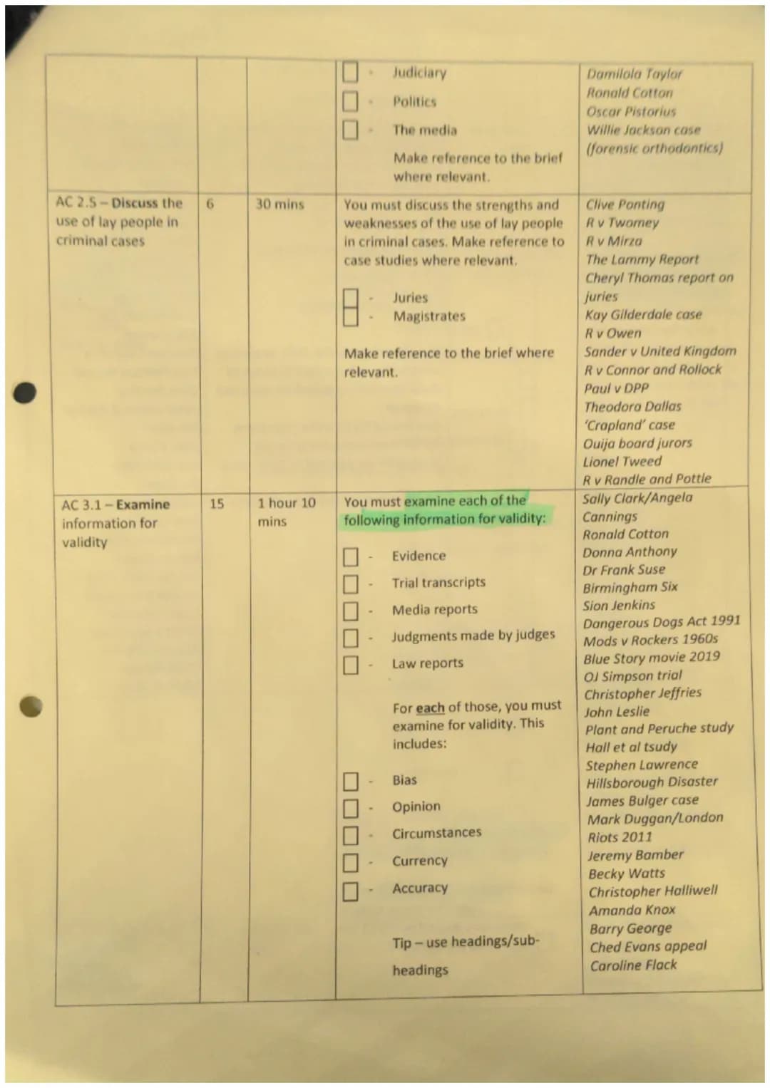 ng
Assessment Criteria
(AC)
AC 1.1-Evaluate
the effectiveness of
the roles of
personnel involved
in criminal
investigations
Mark Timings
(ap
