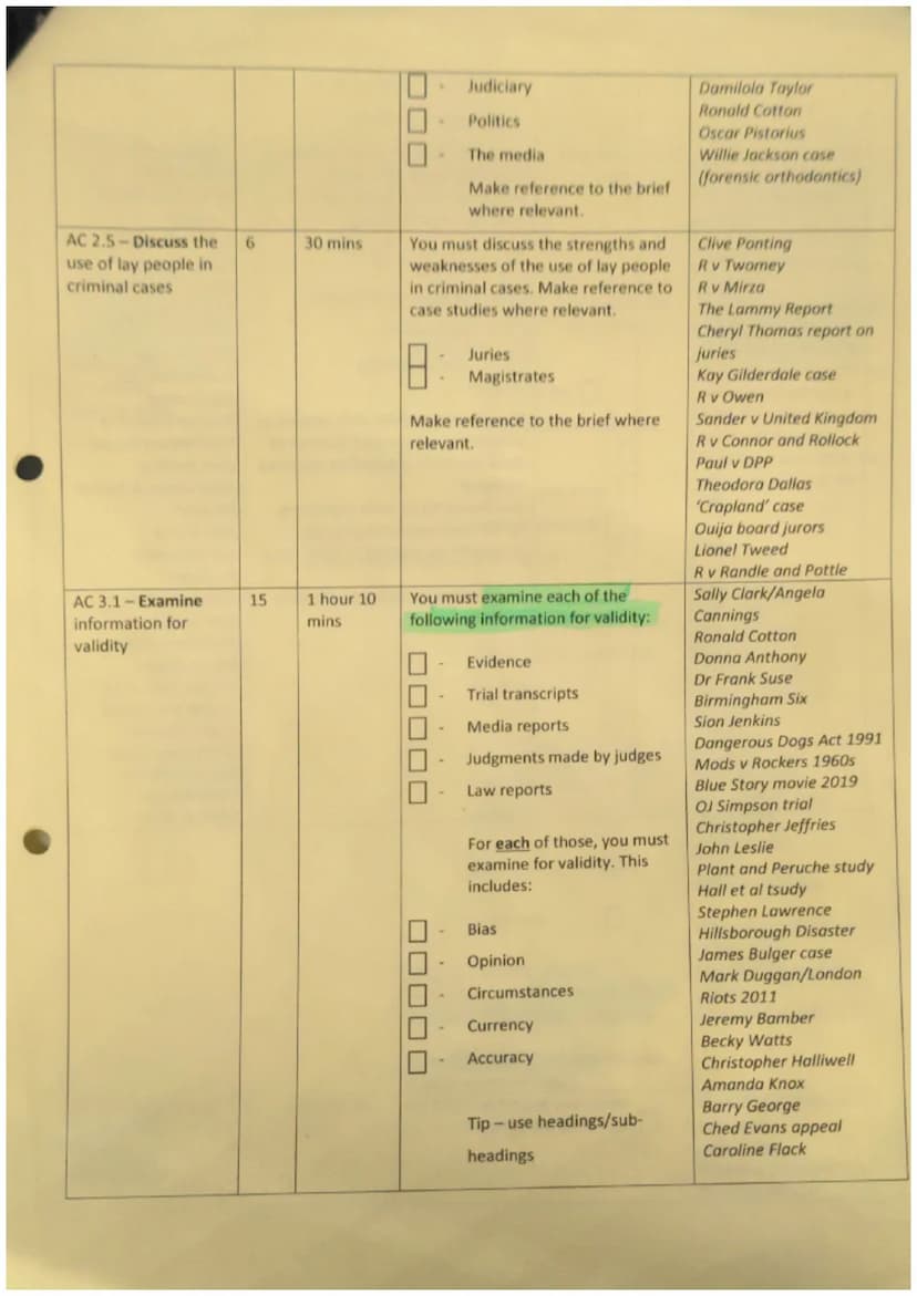 ng
Assessment Criteria
(AC)
AC 1.1-Evaluate
the effectiveness of
the roles of
personnel involved
in criminal
investigations
Mark Timings
(ap