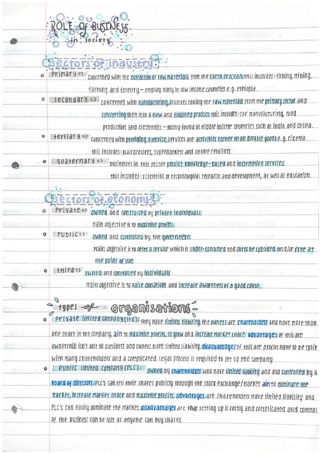 Higher Business - Unit 1 - Role Of Business In Society