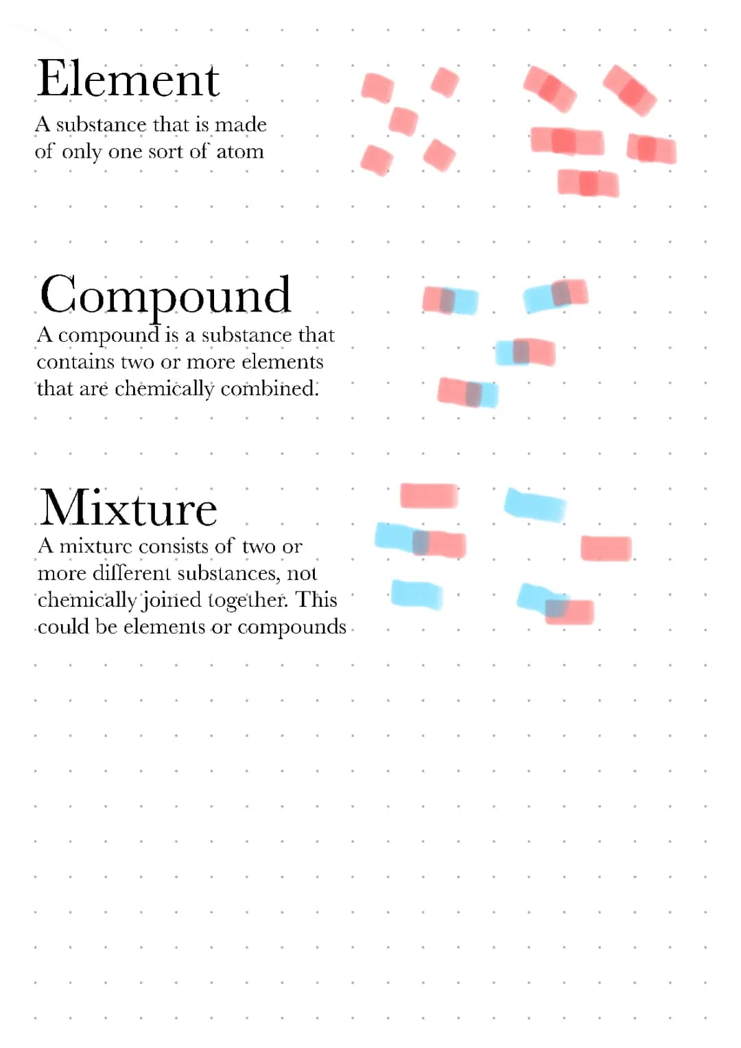 Elements,compounds and mixtures