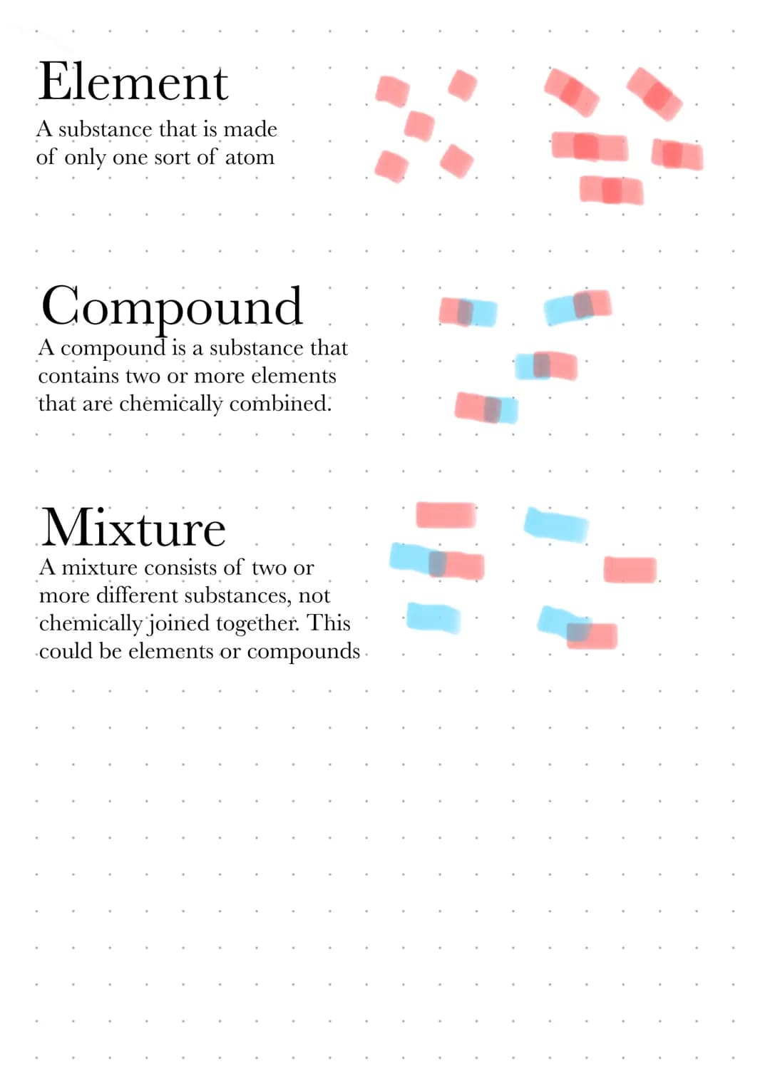 Element
A substance that is made
of only one sort of atom
Compound
A compound is a substance that
contains two or more elements
that are che