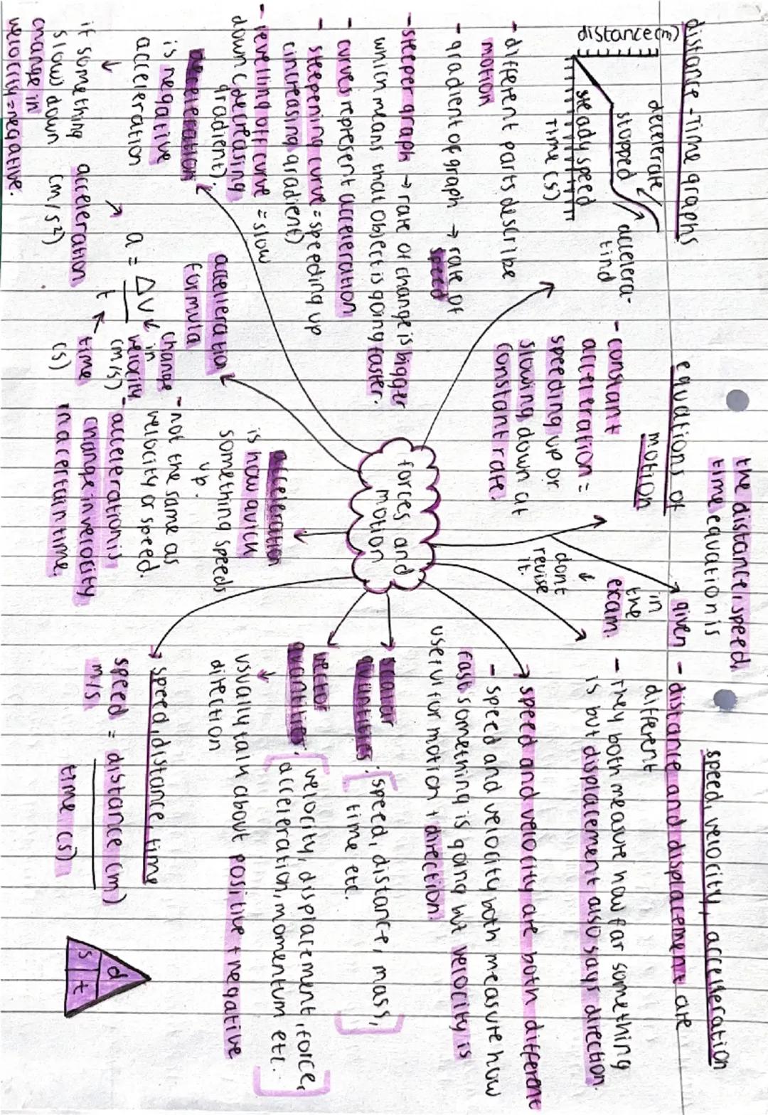 distance-Time graphs
distance (m)
decelerate
stopped
steady speed
Time (5)
the distance speed.
time equation is
equations of
motion
accelera
